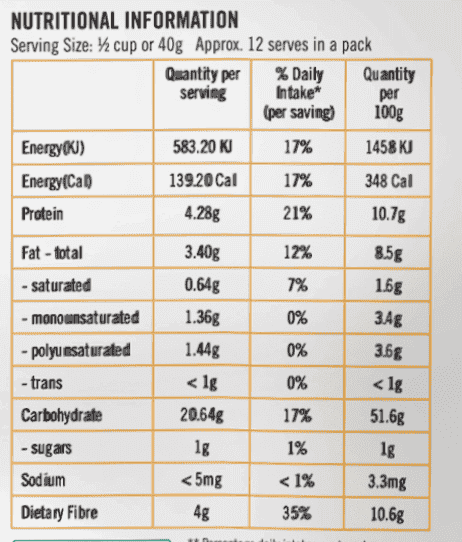 Organic Oats *tested nil to gluten contamination*